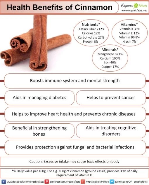 Cinnamon перевод на русский язык. Cinnamon где взять. Cinnamon перевод. Чай Cinnamon Digest 100г.